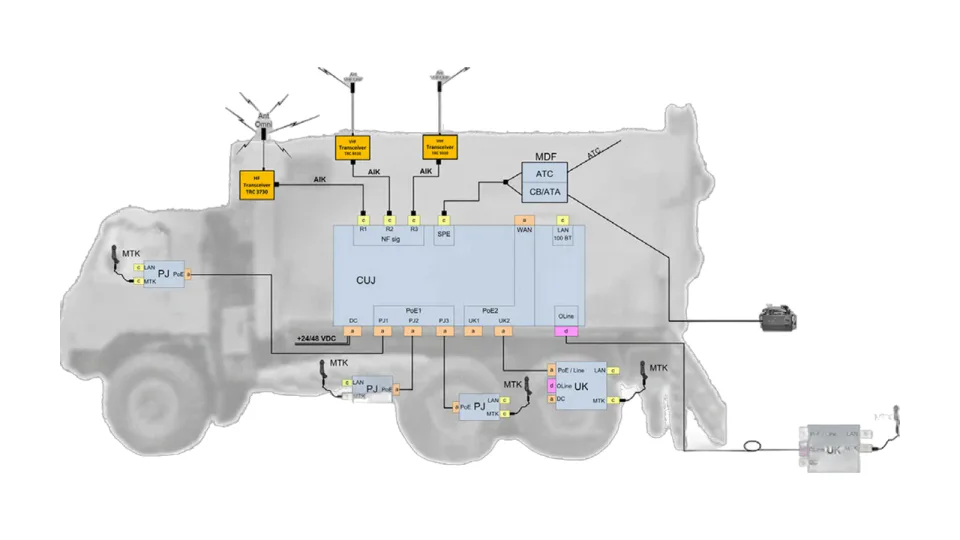 INTERKOM integrated vehicle communication system, vehicle installation